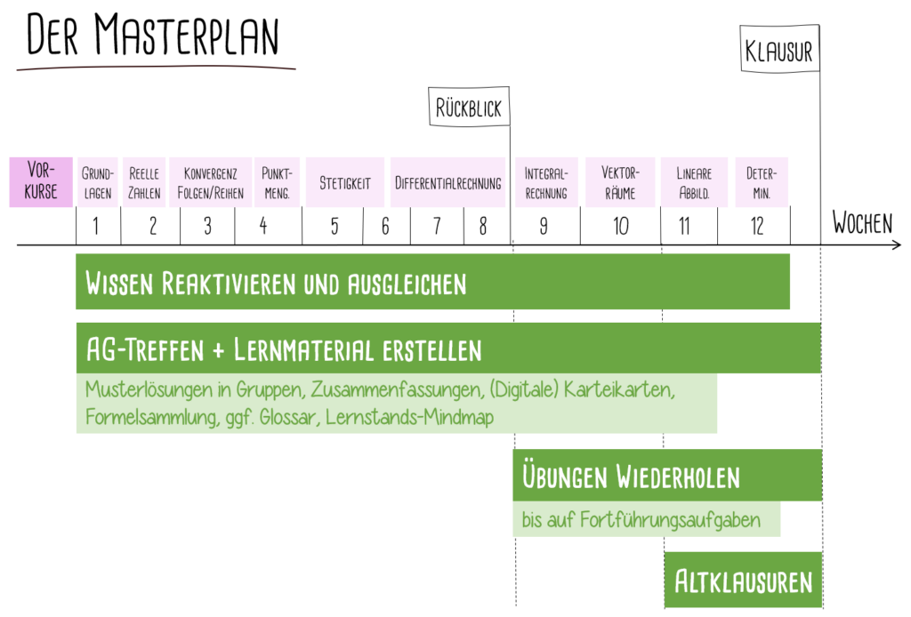 Stundenplan Mathematik