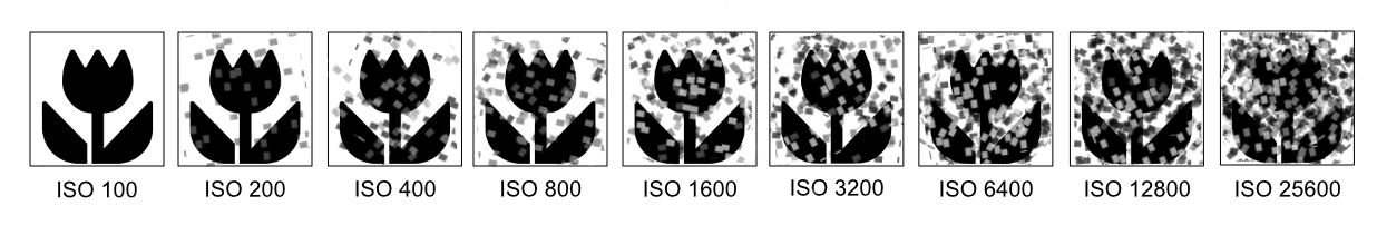 ISO