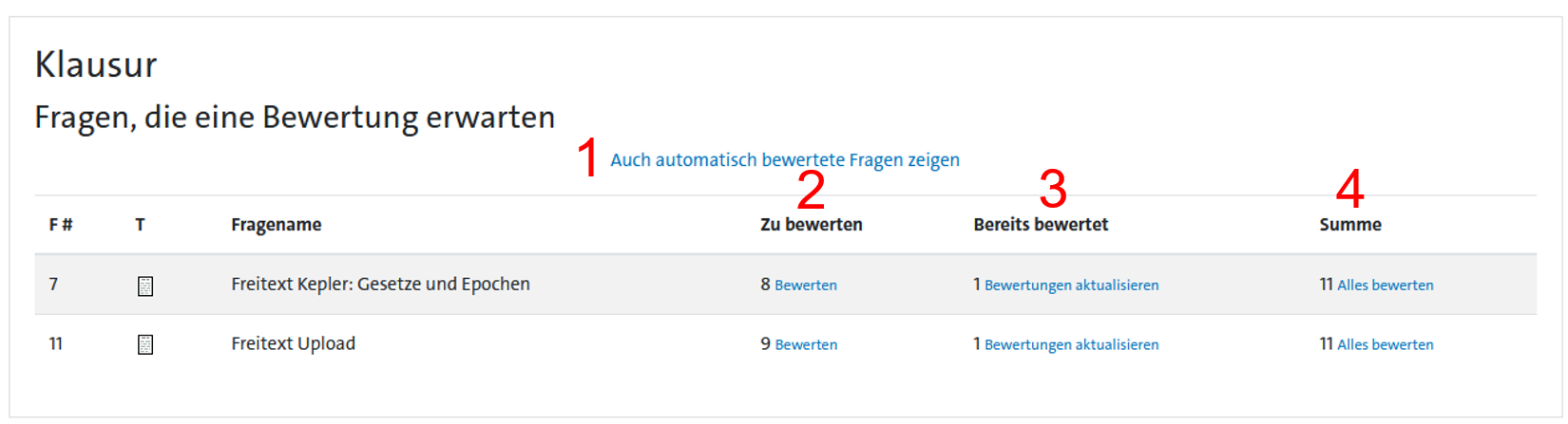 Fragen, die eine Bewertung erwarten